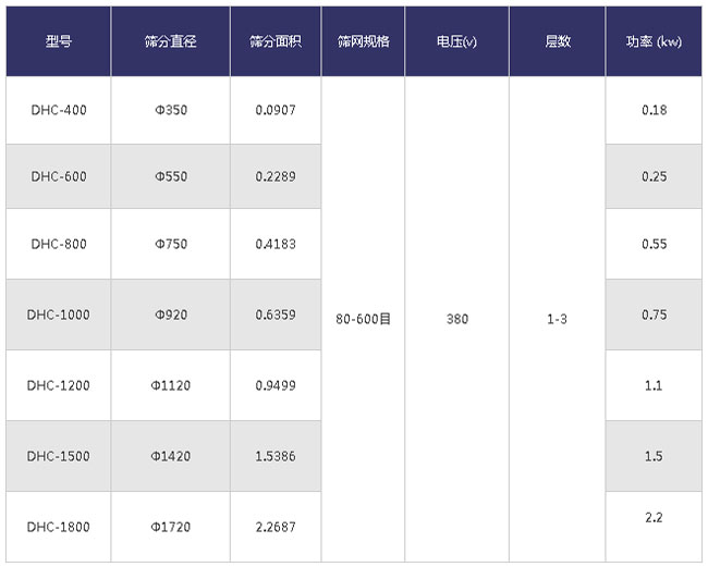 超声波振动筛技术参数