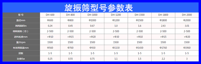 指甲粉振动筛