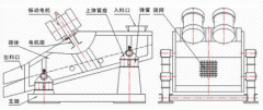 KZS系列矿用振动筛