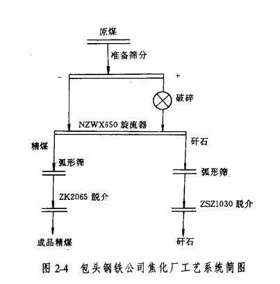 矿用振动筛