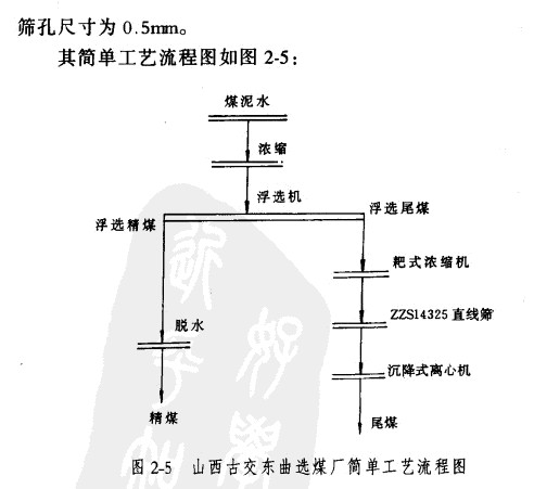 矿用振动筛2