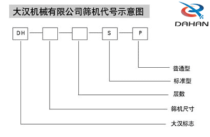 振动筛型号