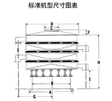 玉米淀粉振动筛分机外形尺寸图：H：为产品高度D：为防尘盖宽度C：为进料口宽度E：为出料口距离。