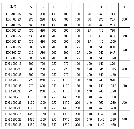 圆振动筛参数表