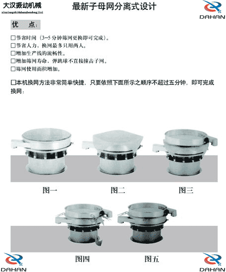 玉米振动筛换网图示：1，将网架方平2，将筛网平铺在网架上，留出5cm的筛网，将上层筛框平方到筛网上，减轻多余的筛网，固定上层筛框，换网完成。