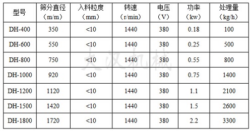 油漆除杂振动筛技术参数