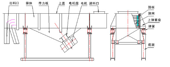 塑料颗粒振动筛结构展示图