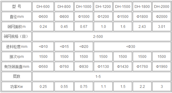 豆浆过滤筛技术参数