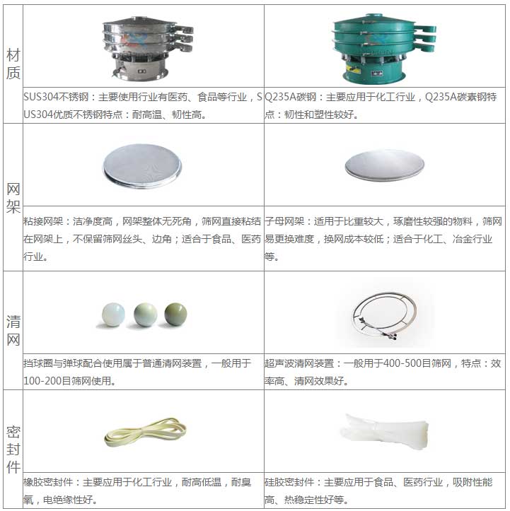 铝粉振动筛特点