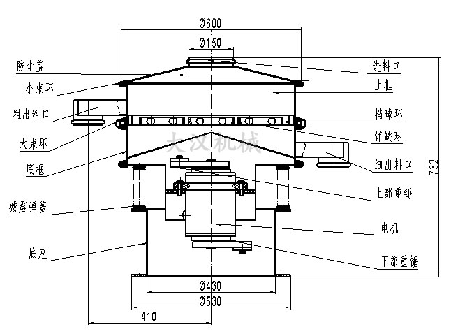 电解铜粉筛分机结构：防尘盖，小束环，粗出料口，大束环，底框，减振弹簧，底座，进料口，上框，挡球环，弹跳球等。