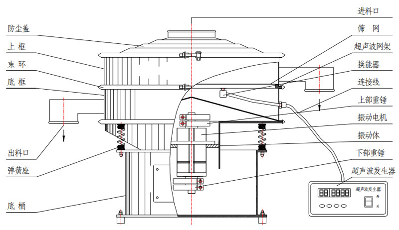 超声波振动筛结构图
