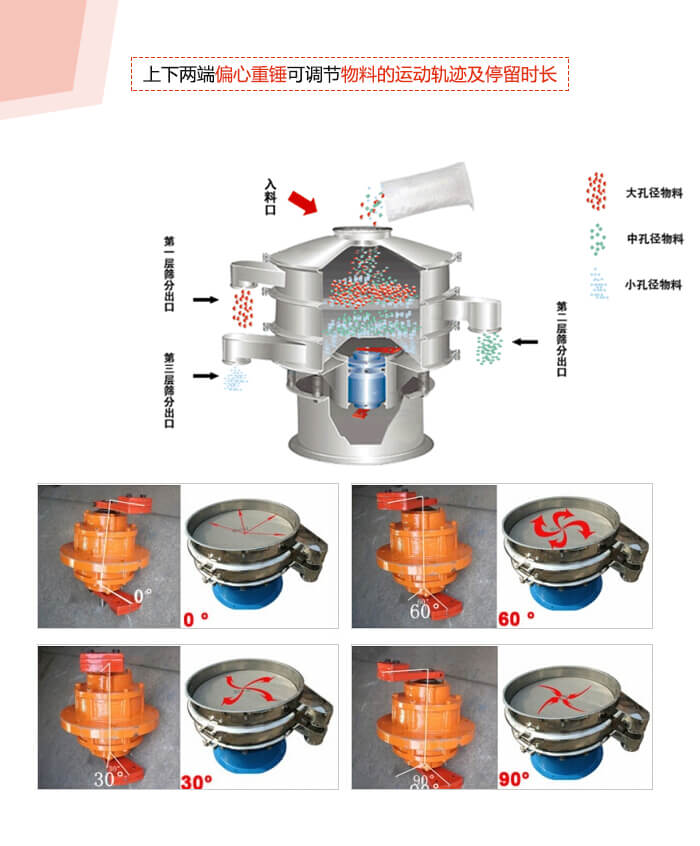 1800型振动筛振动电机夹角调整展示