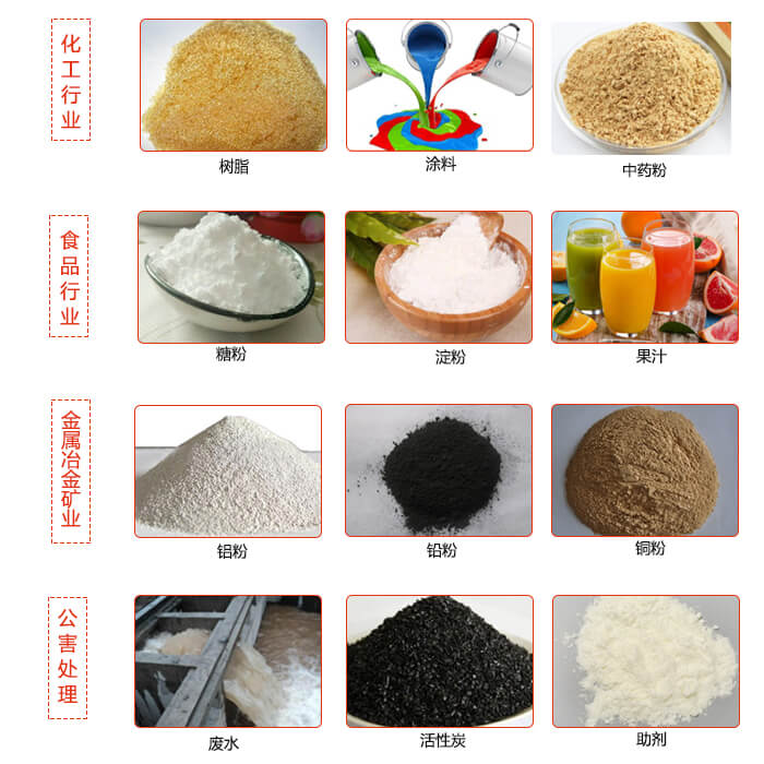 移动式振动筛使用的行业：食品行业，化工行业，药品行业，粮食行业。
