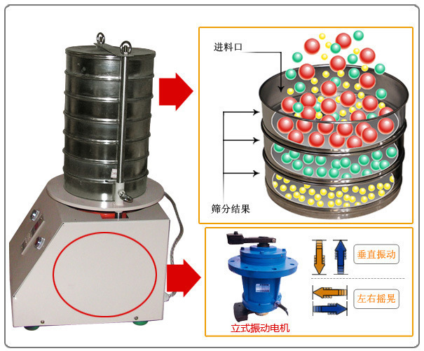 标准试验筛框筛分运行原理图片展示