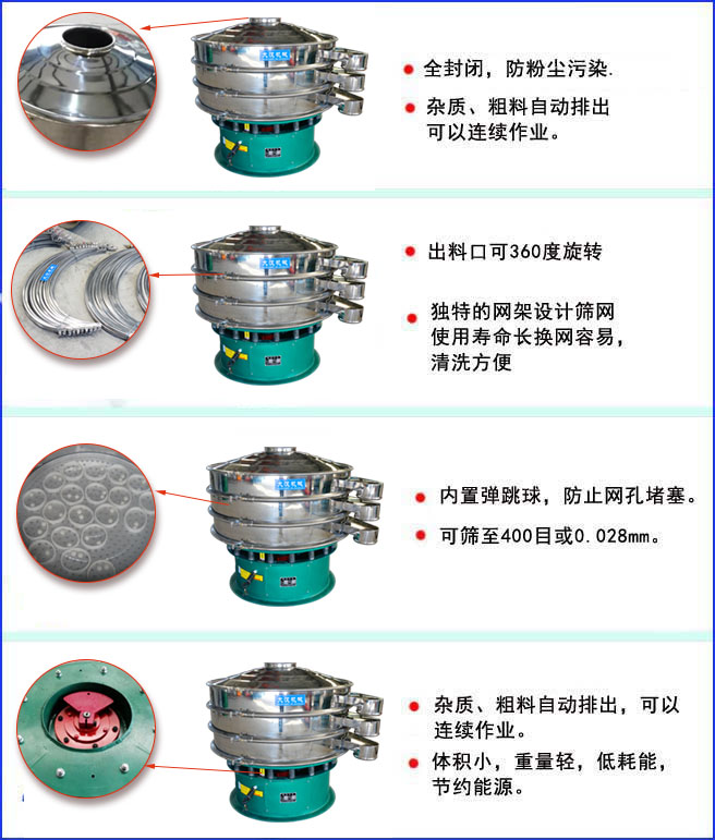 三次元振动筛特点:全封闭结构,防粉尘污染;出料口可360度旋转;内置弹跳球,放置网孔堵塞。