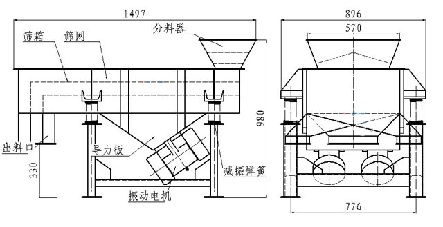 小型直线筛内部结构：筛箱，防尘盖，进料口，出料口，导力板，振动电机，减振弹簧等