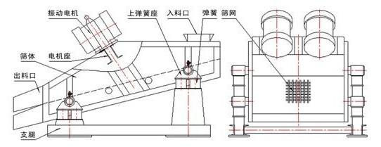 矿用直线振动筛结构图展示