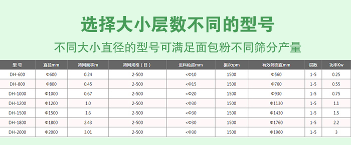 面包粉不锈钢振动筛
