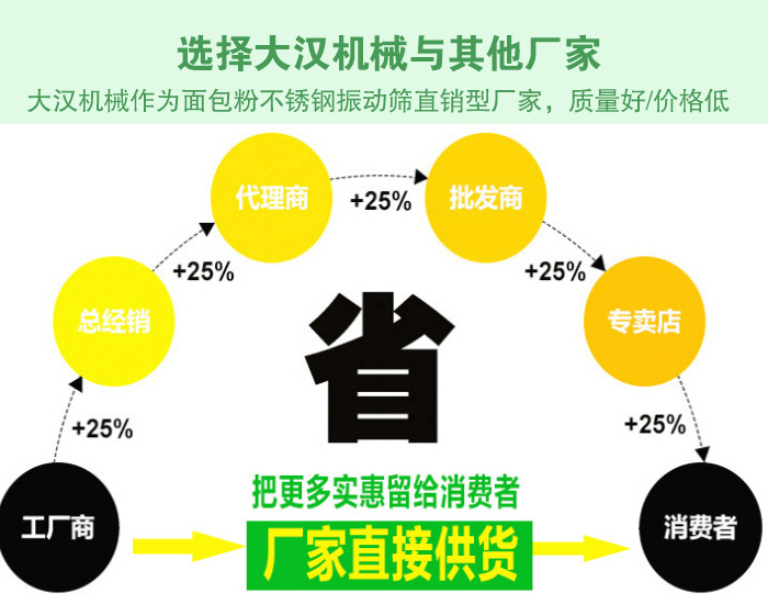 面包粉不锈钢振动筛