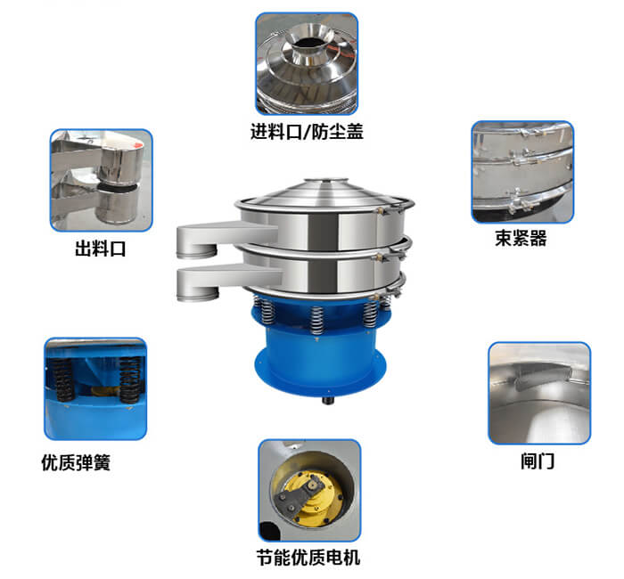 单层振动筛产品结构图:出料口,配重块,上部重锤,弹簧,机座,防尘盖等。